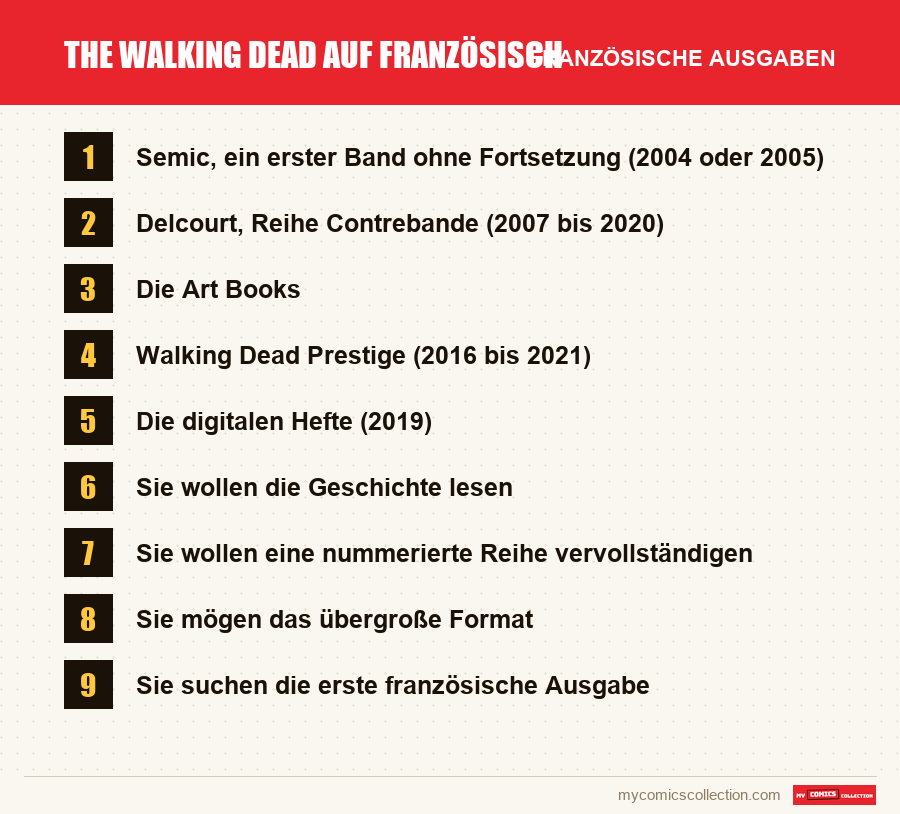 The Walking Dead auf Französisch: die in diesem Artikel vorgestellten französischen Ausgaben