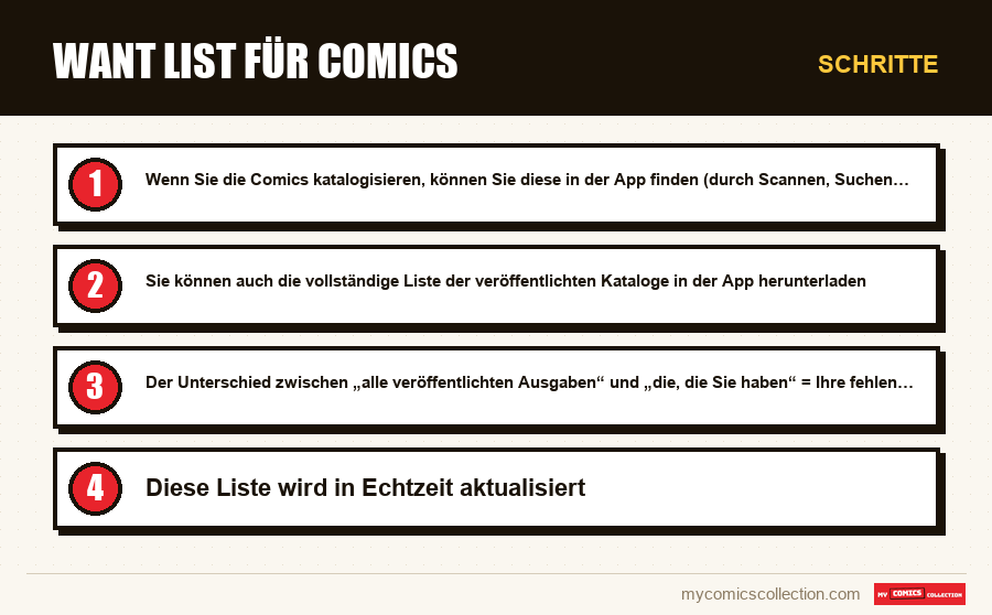 Schritte : Want List für Comics