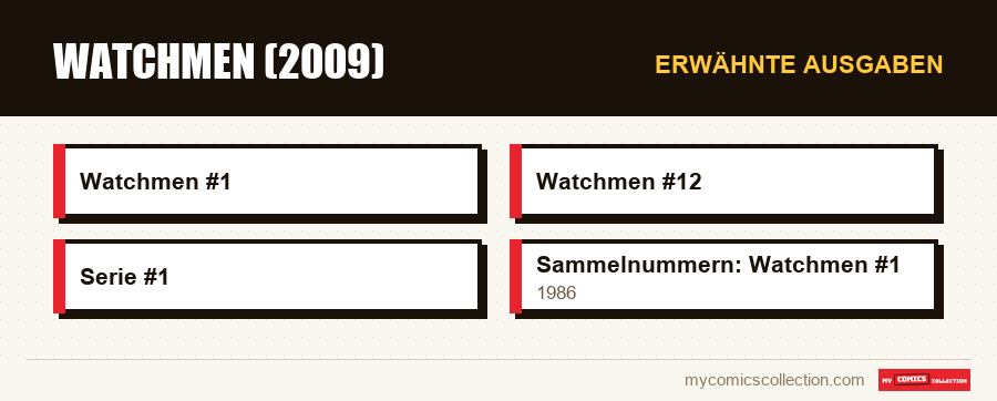 Erwähnte Ausgaben : Watchmen (2009)