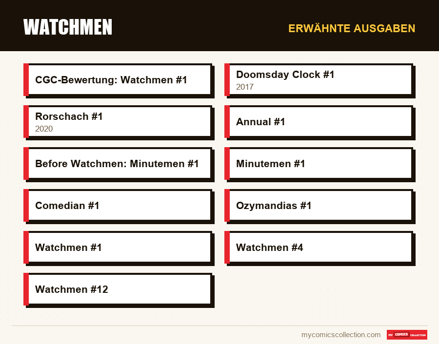 Erwähnte Ausgaben : Watchmen