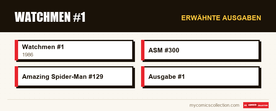 Erwähnte Ausgaben : Watchmen #1