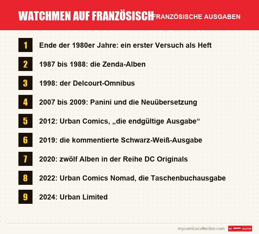 Watchmen auf Französisch: die in diesem Artikel vorgestellten französischen Ausgaben