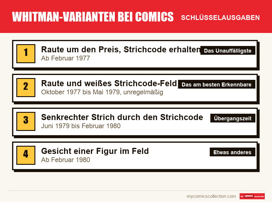 Die Schlüsselausgaben von Whitman-Varianten bei Comics nach Bedeutung