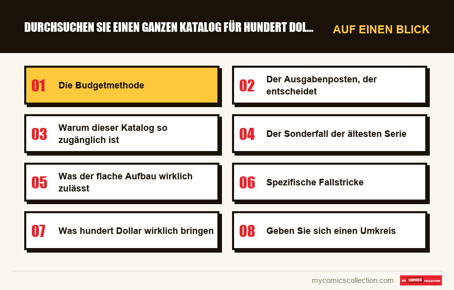 Auf einen Blick : Durchsuchen Sie einen ganzen Katalog für hundert Dollar