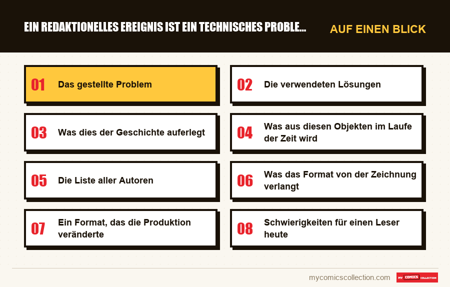 Auf einen Blick : Ein redaktionelles Ereignis ist ein technisches Problem, das