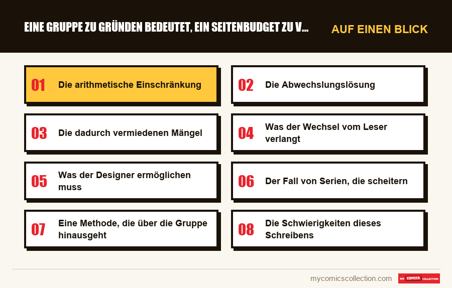 Auf einen Blick : Eine Gruppe zu gründen bedeutet, ein Seitenbudget zu verwalt