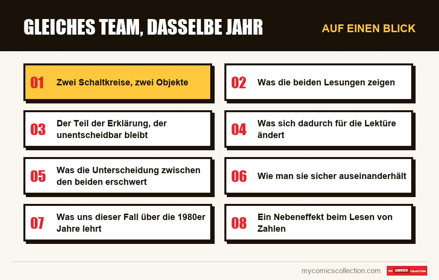 Auf einen Blick : Gleiches Team, dasselbe Jahr