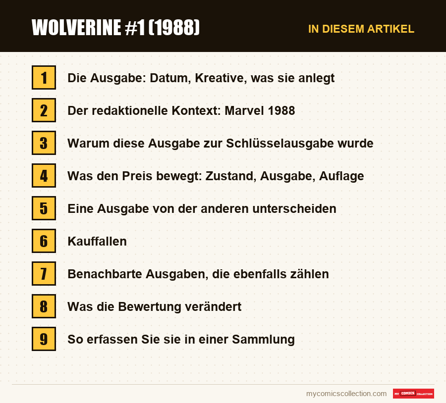 Wolverine #1 (1988): die Abschnitte dieses Artikels in Lesereihenfolge