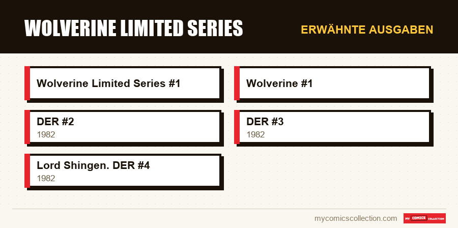 Erwähnte Ausgaben : Wolverine Limited Series