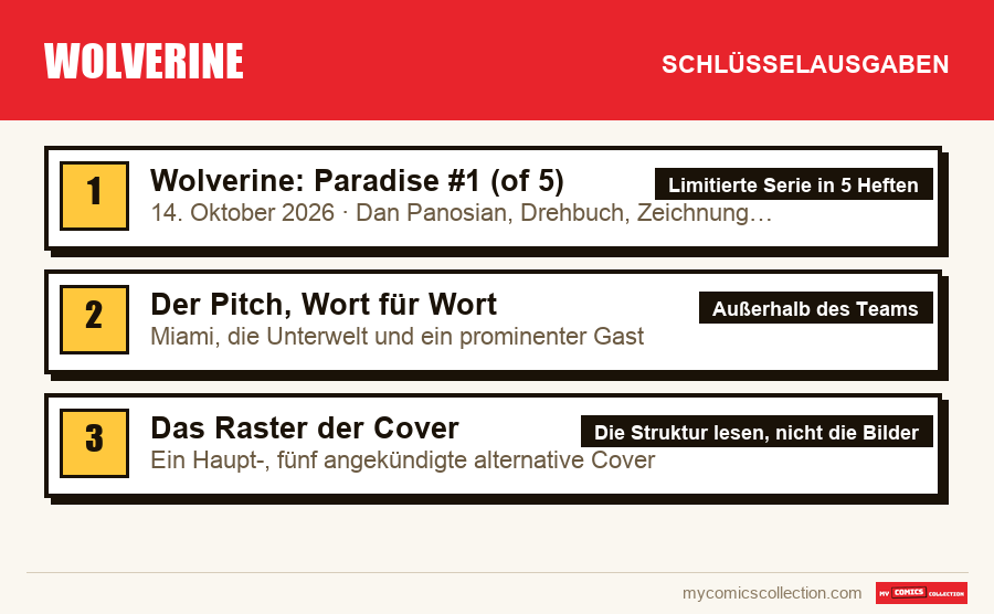 Die Schlüsselausgaben von Wolverine nach Bedeutung