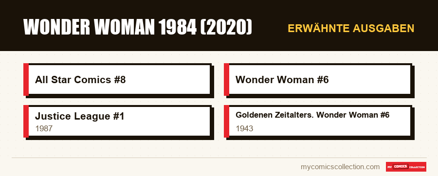 Erwähnte Ausgaben : Wonder Woman 1984 (2020)