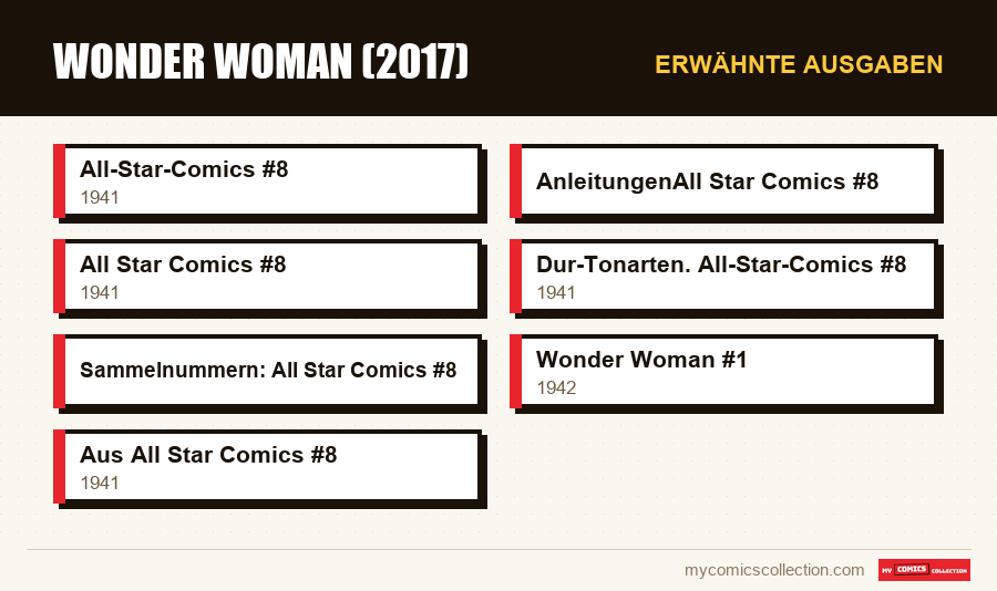 Erwähnte Ausgaben : Wonder Woman (2017)