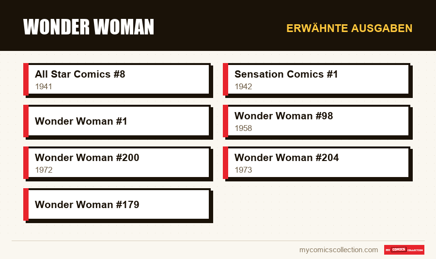 Erwähnte Ausgaben : Wonder Woman