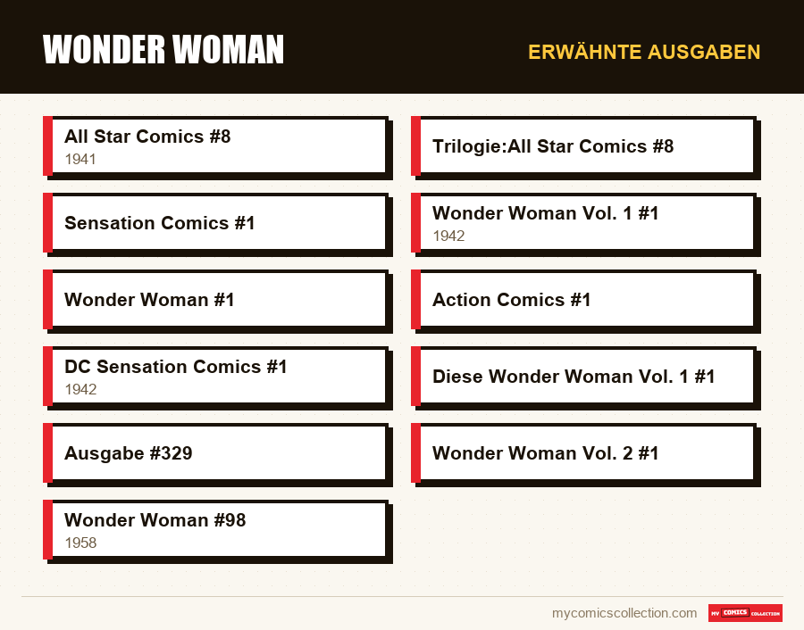 Erwähnte Ausgaben : Wonder Woman