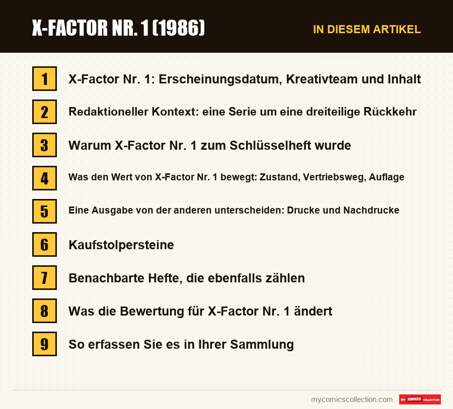 X-Factor Nr. 1 (1986): die Abschnitte dieses Artikels in Lesereihenfolge