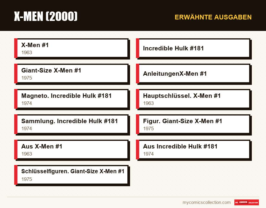 Erwähnte Ausgaben : X-Men (2000)