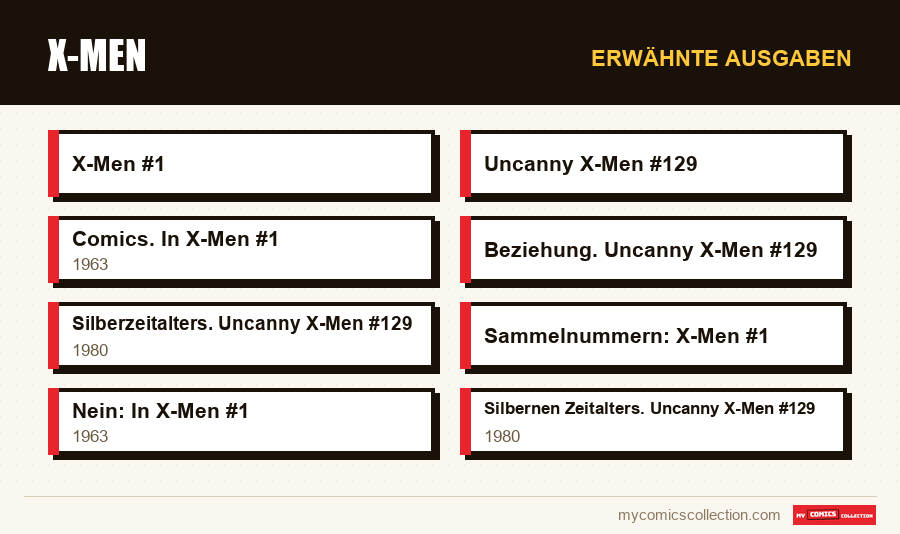 Erwähnte Ausgaben : X-Men