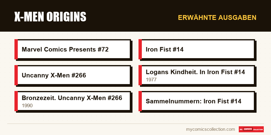 Erwähnte Ausgaben : X-Men Origins