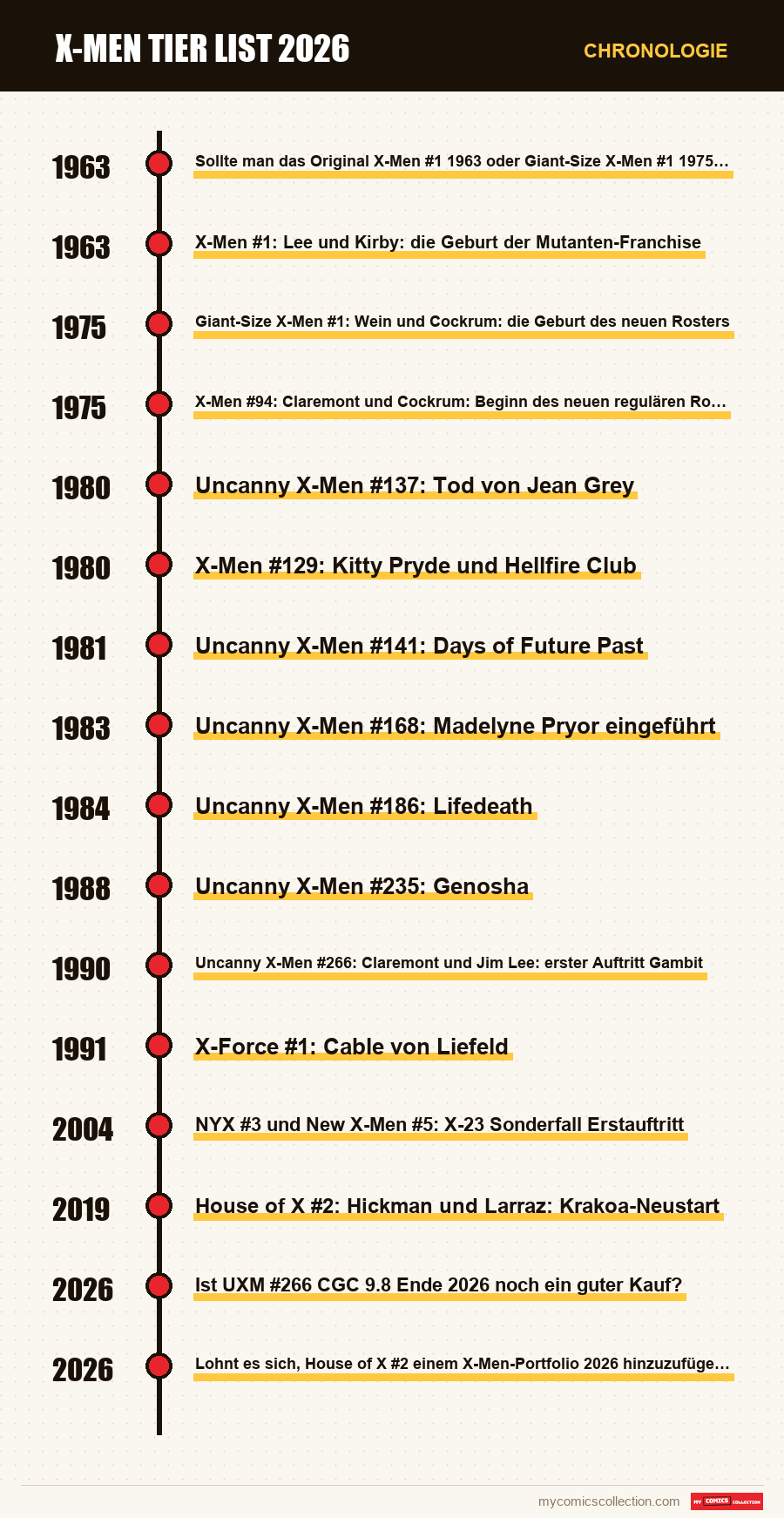 Chronologie der Ausgaben und Serien von X-Men Tier List 2026