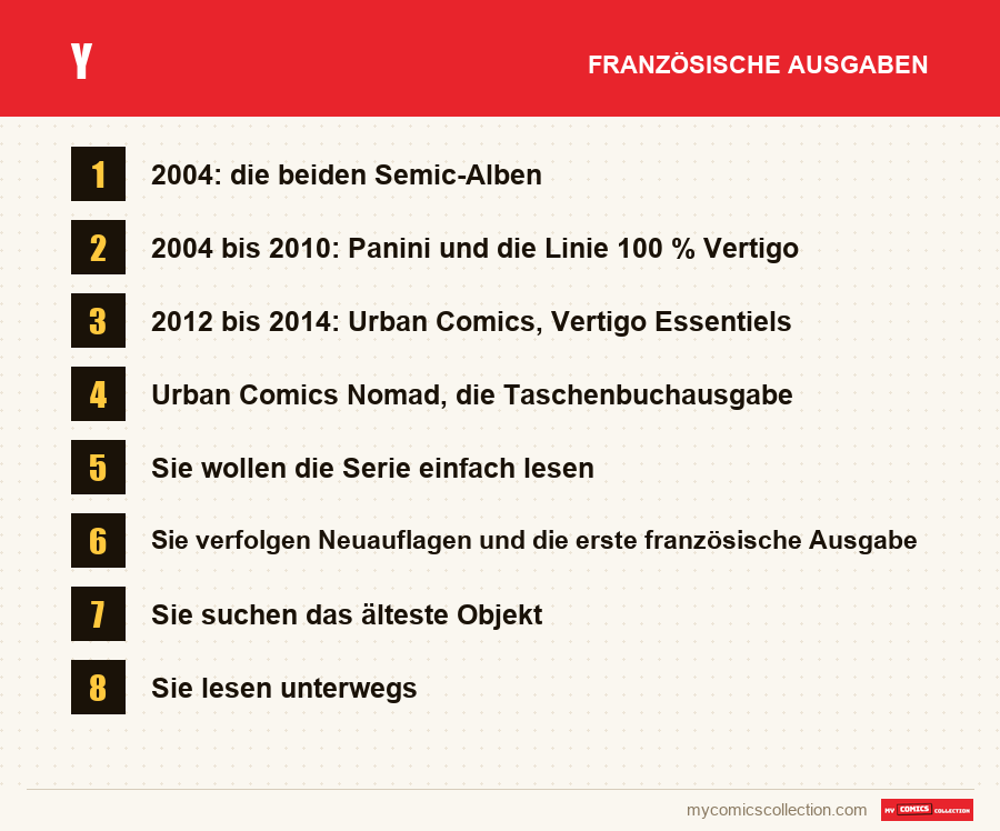 Y: die in diesem Artikel vorgestellten französischen Ausgaben