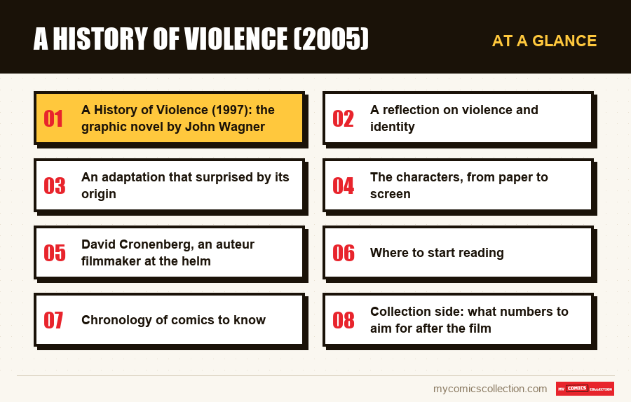 At a glance : A History of Violence (2005)