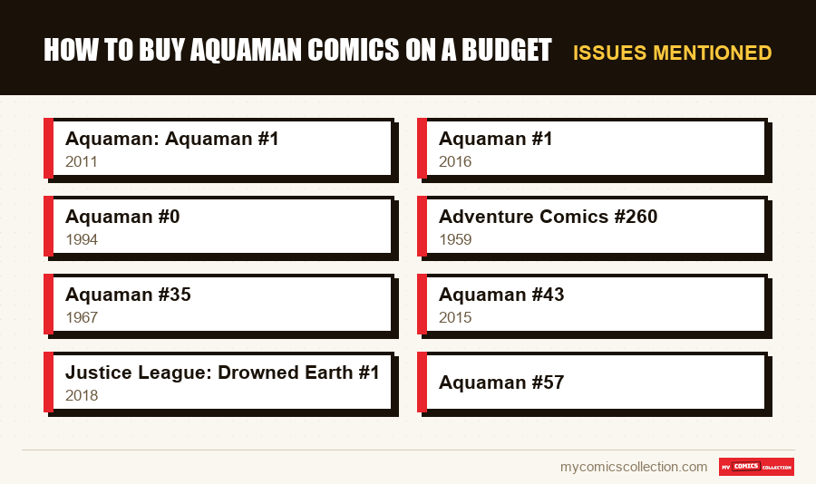 Issues mentioned : How to Buy Aquaman Comics on a Budget