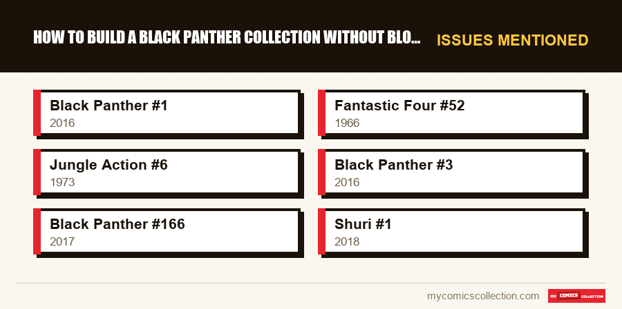 Issues mentioned : How to Build a Black Panther Collection Without Blowing Your