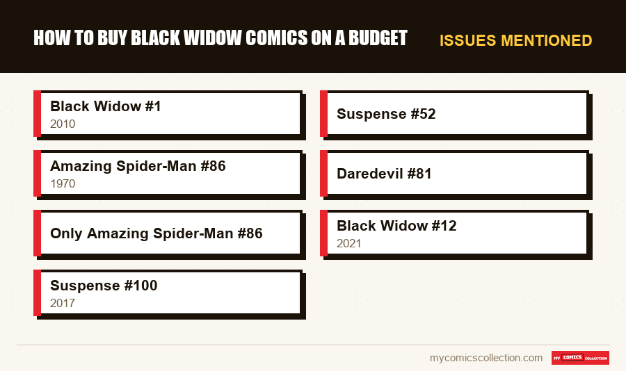 Issues mentioned : How to Buy Black Widow Comics on a Budget