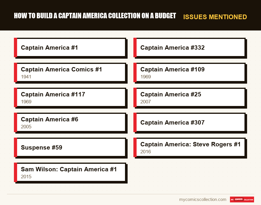Issues mentioned : How to Build a Captain America Collection on a Budget
