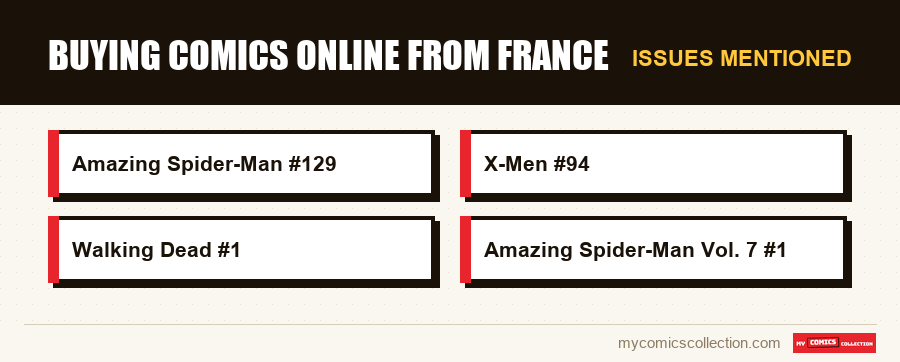 Issues mentioned : Buying Comics Online From France