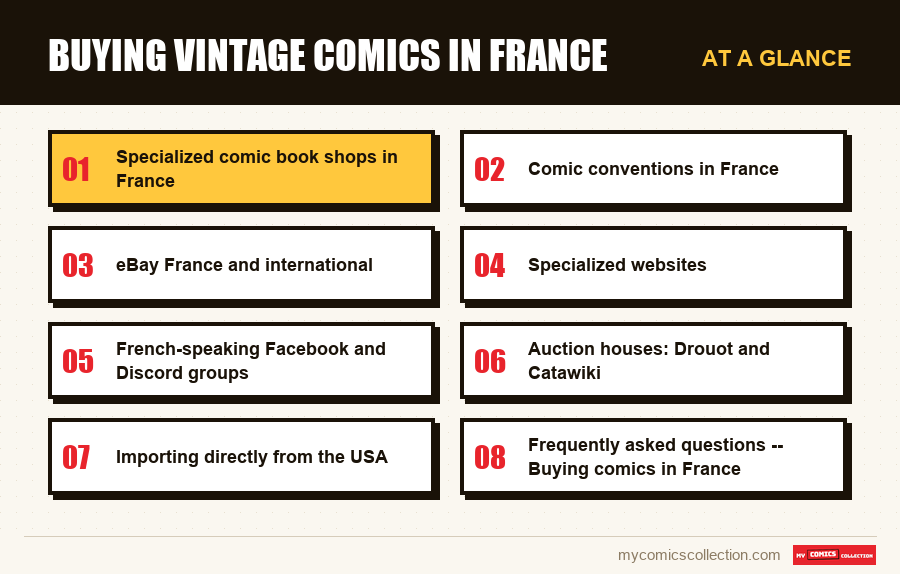 At a glance : Buying Vintage Comics in France