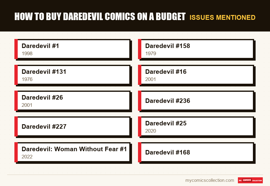 Issues mentioned : How to Buy Daredevil Comics on a Budget