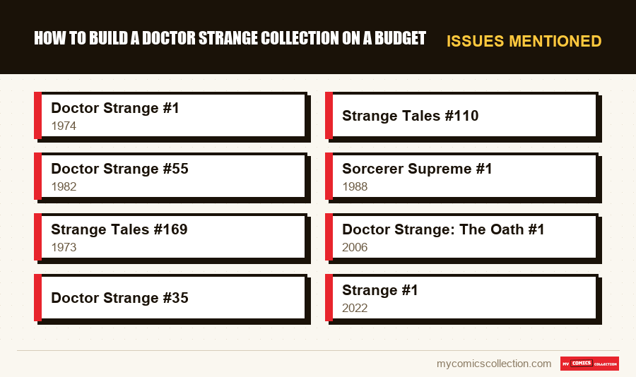 Issues mentioned : How to Build a Doctor Strange Collection on a Budget