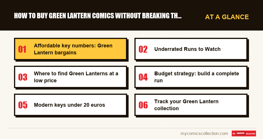 At a glance : How to Buy Green Lantern Comics Without Breaking the Bank