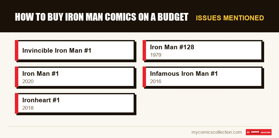 Issues mentioned : How to Buy Iron Man Comics on a Budget
