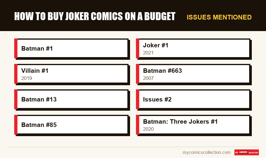 Issues mentioned : How to Buy Joker Comics on a Budget