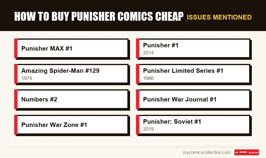 Issues mentioned : How to Buy Punisher Comics Cheap