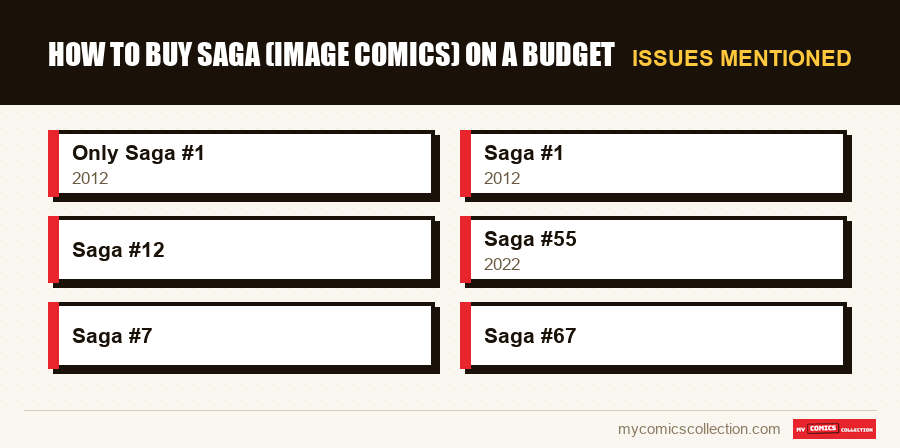 Issues mentioned : How to Buy Saga (Image Comics) on a Budget