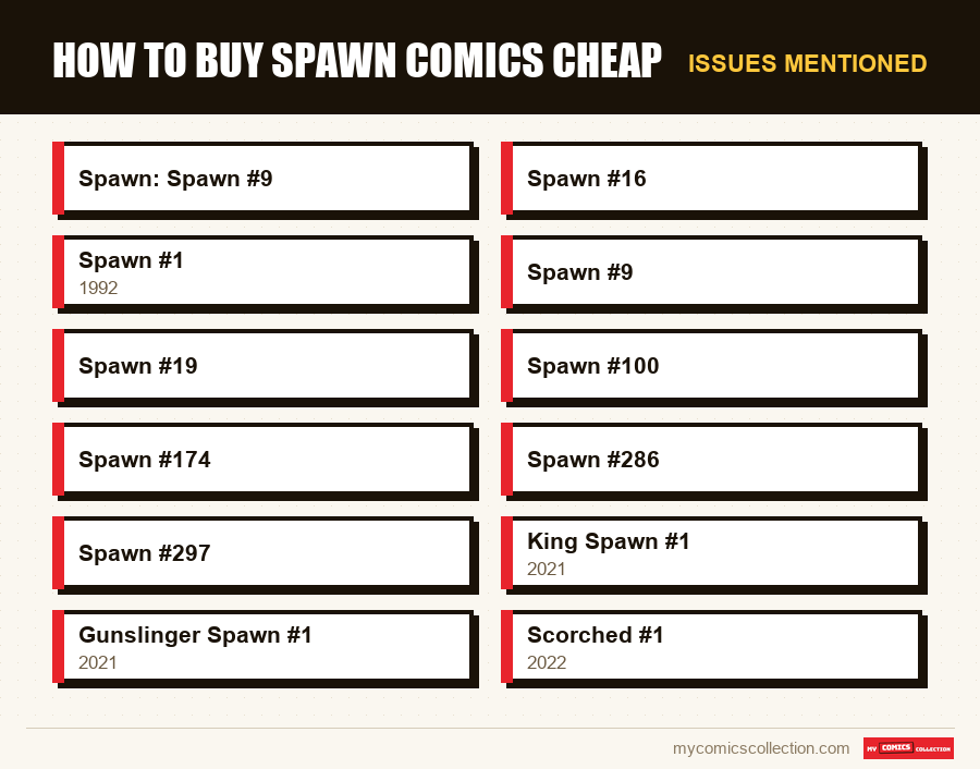 Issues mentioned : How to Buy Spawn Comics Cheap