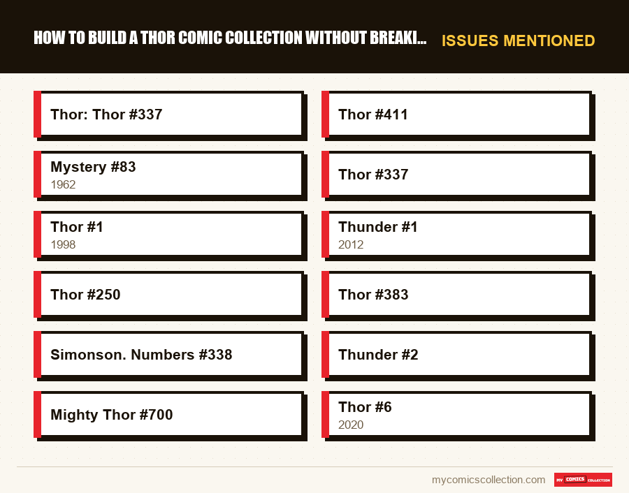 Issues mentioned : How to Build a Thor Comic Collection Without Breaking the Ba