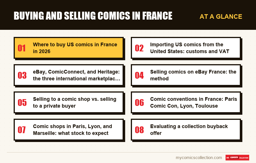 At a glance : Buying and Selling Comics in France