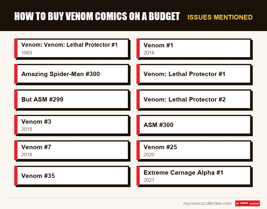Issues mentioned : How to Buy Venom Comics on a Budget