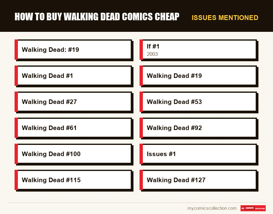 Issues mentioned : How to Buy Walking Dead Comics Cheap