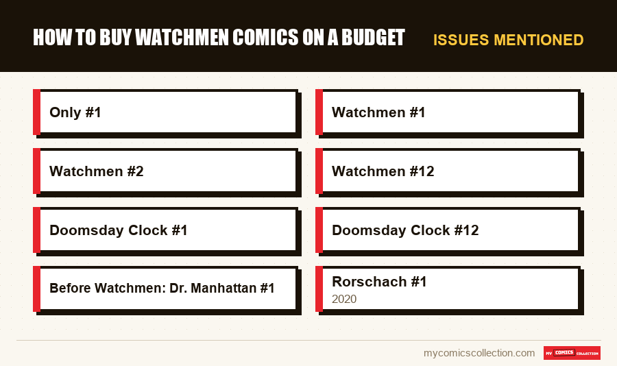 Issues mentioned : How to Buy Watchmen Comics on a Budget