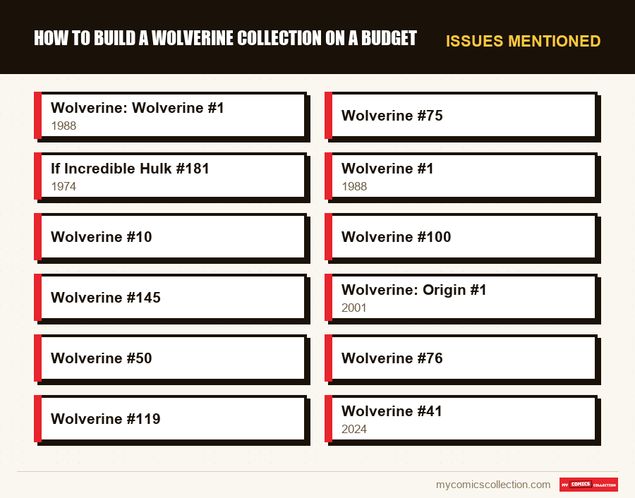 Issues mentioned : How to Build a Wolverine Collection on a Budget