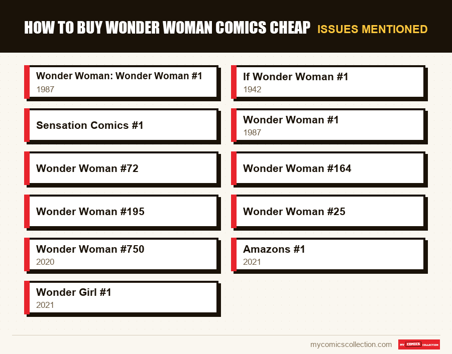 Issues mentioned : How to Buy Wonder Woman Comics Cheap