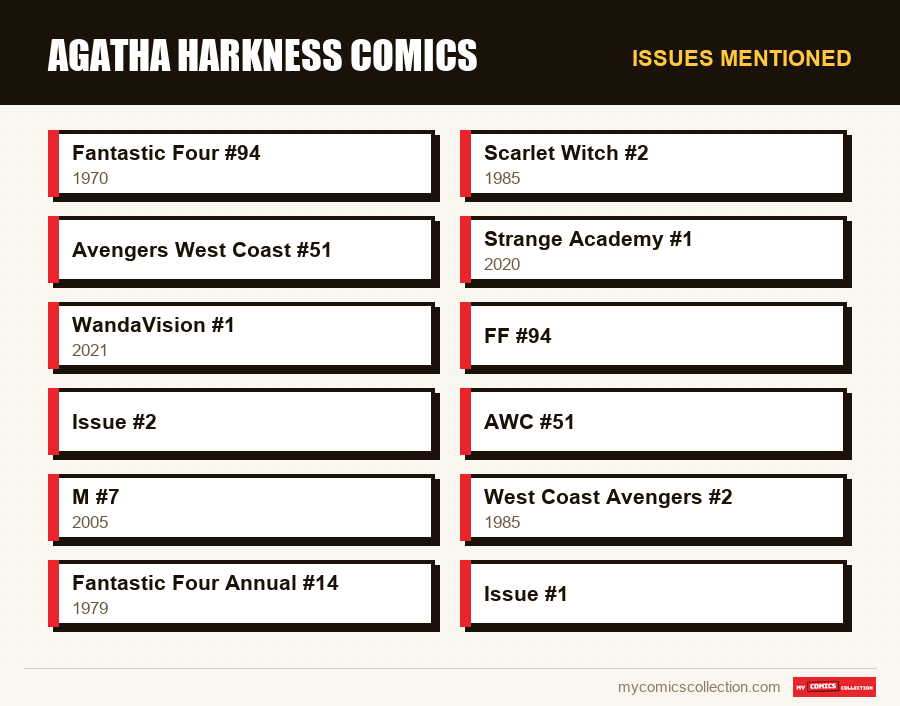 Issues mentioned : Agatha Harkness Comics