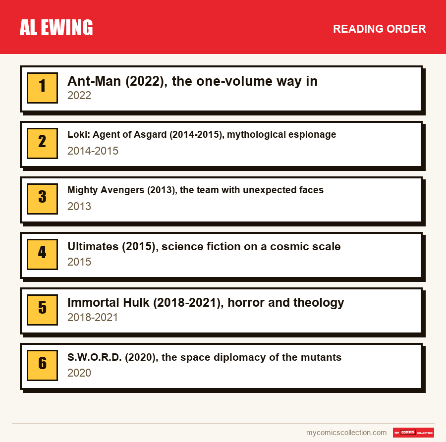The recommended reading order for Al Ewing, step by step