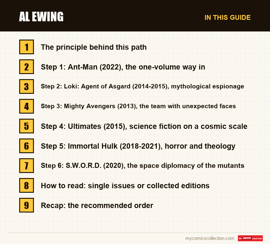 The sections of this guide to Al Ewing, in reading order