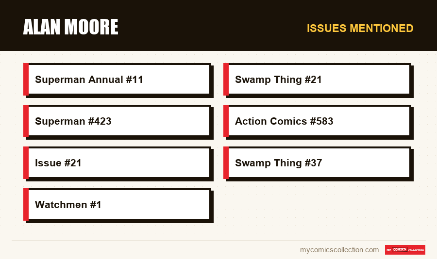 Issues mentioned : Alan Moore